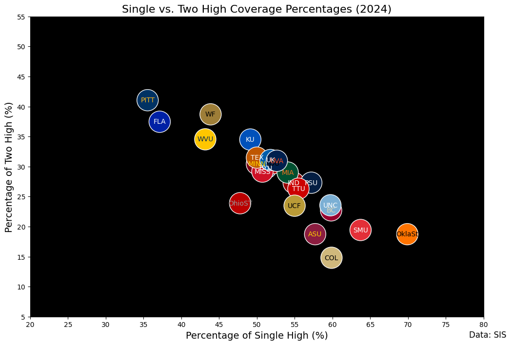 2024_Week13_Single_High