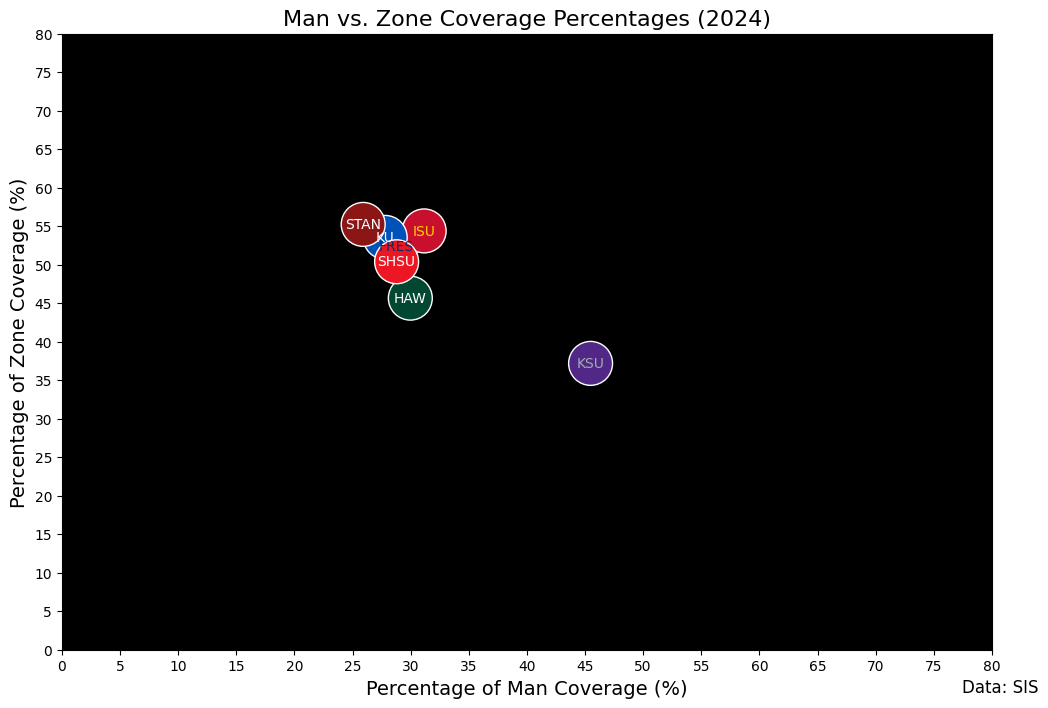 2025_Week_0_2024_man_zone