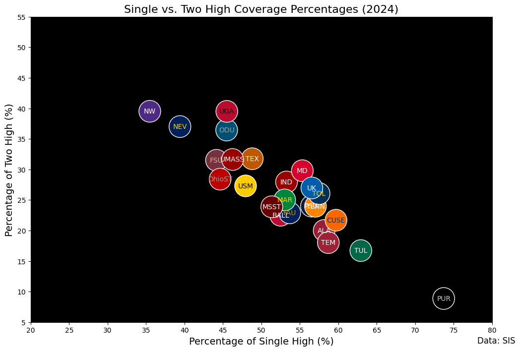 2025_Week_1_2024_Single_High