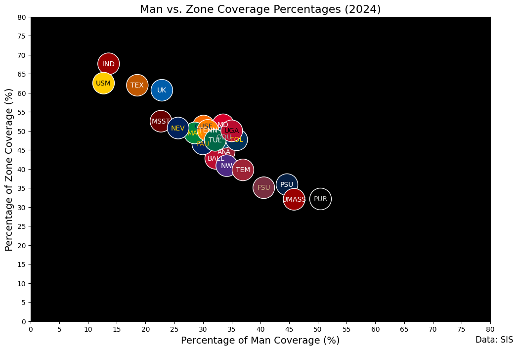 2025_Week_1_2024_man_zone