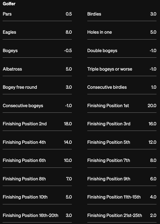 The Albatross Scoring Format