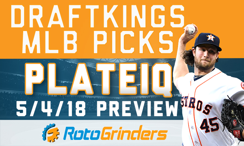 DraftKings PlateIQ Preview: Friday, May 4th