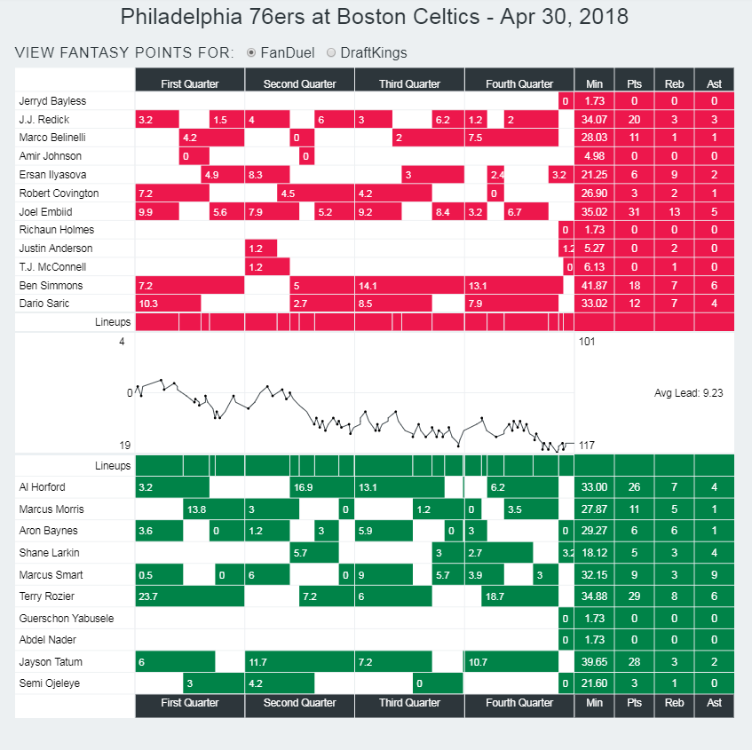 76ersCelticsgame1flow