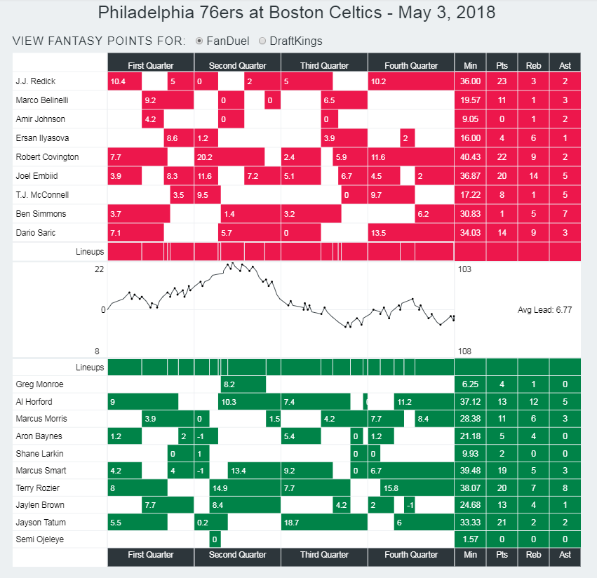 76ersCelticsgame2flow