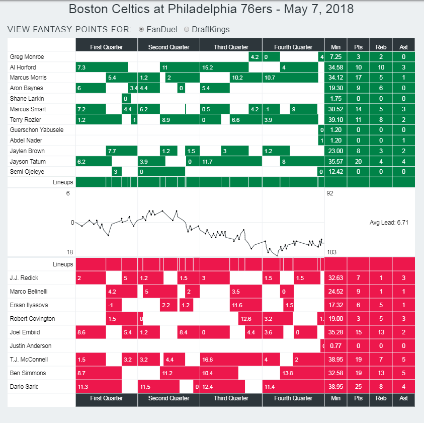 76ersCelticsgame4flow
