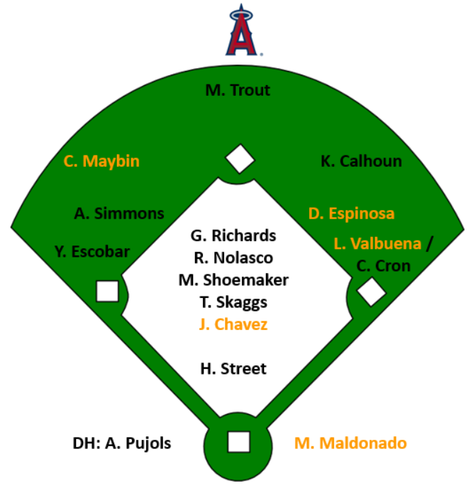 Angels2017