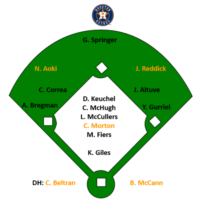Astros2017
