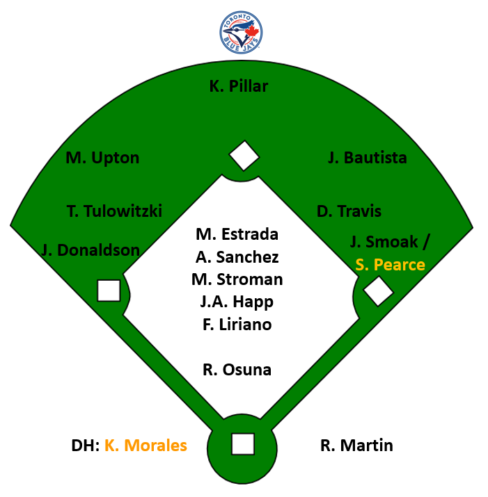 BlueJays2017