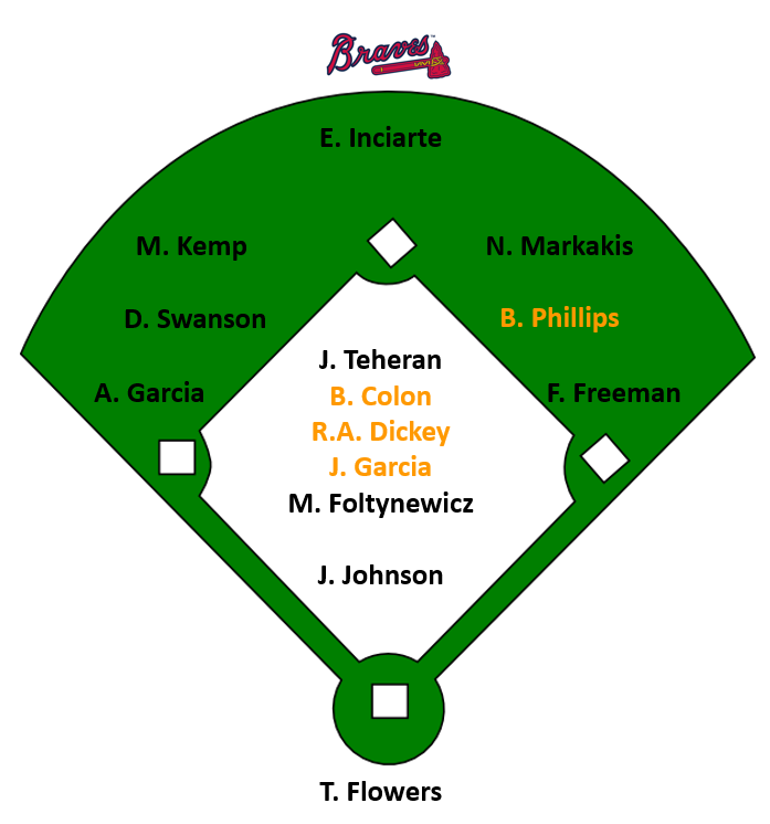 Braves