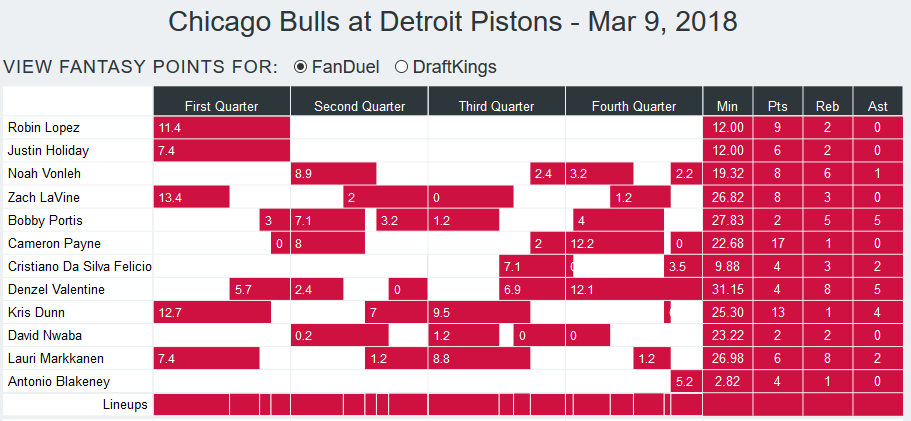 BullsPistonsGameFlow3-9-2018