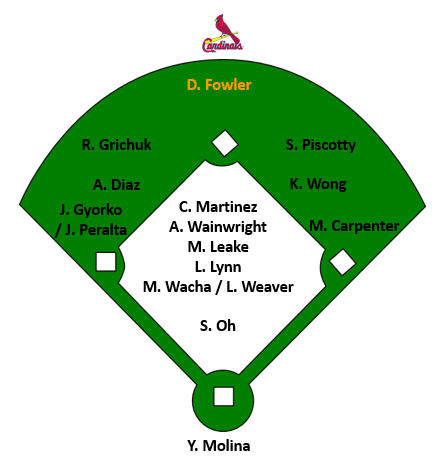 Cardinals2017