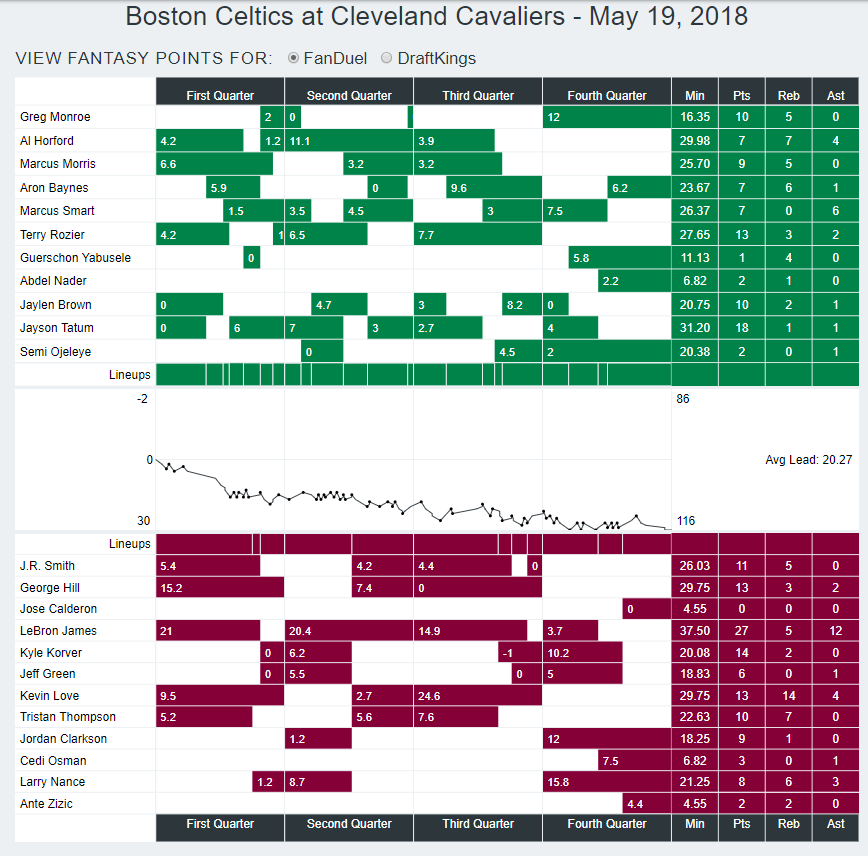 CelticsCavsGame3Flow