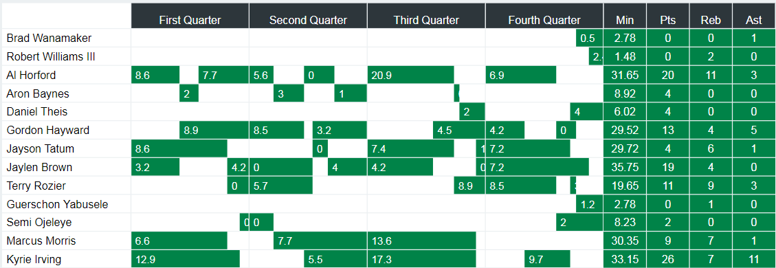 CelticsGame1-4-29-19