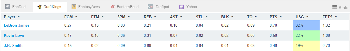 CourtIQ_Love_04052016