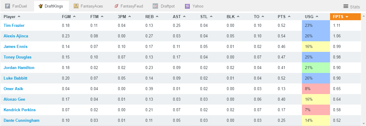 CourtIQ_Pelicans_04052016