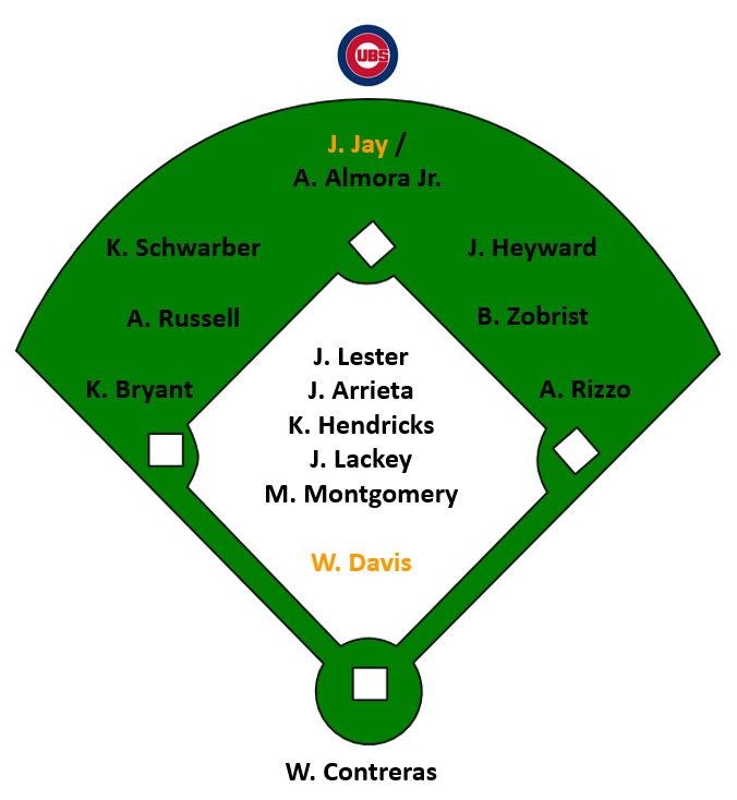 Cubs