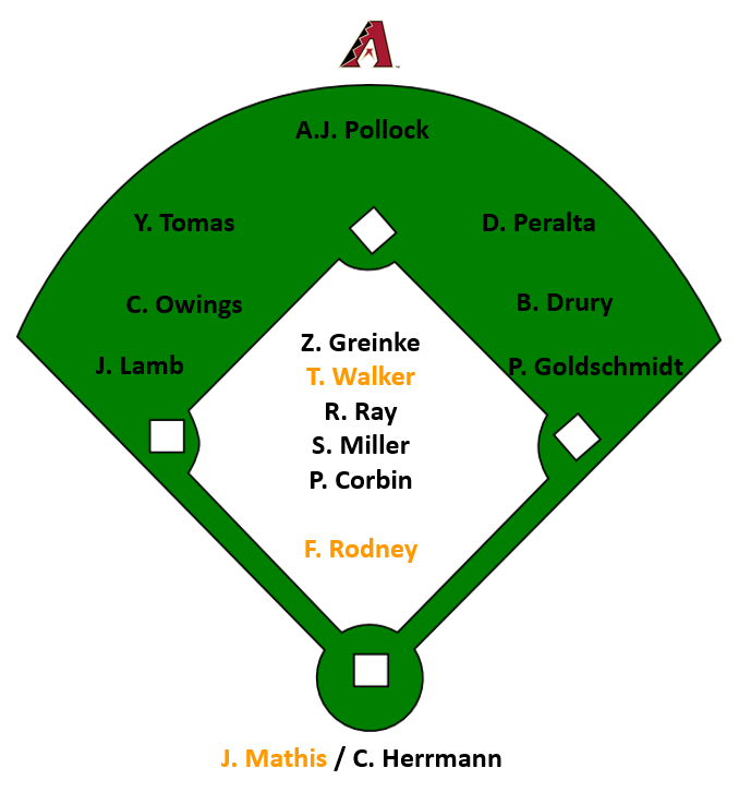 DBacks2017