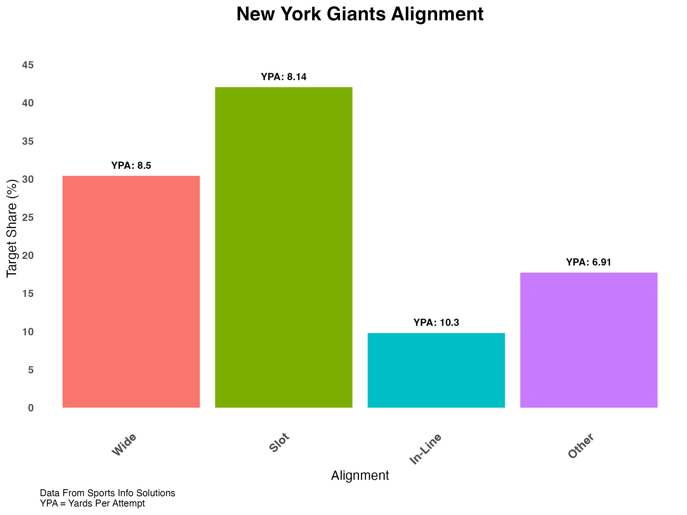 DEF_NewYorkGiantsAlignment