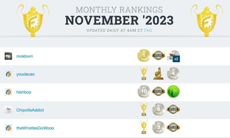 DFS Rankings Recap for November: Tkballa's NFL SES Dominance