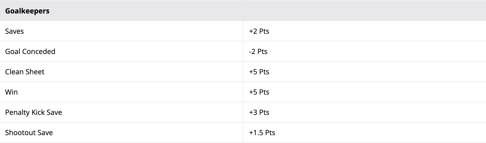 DKGoalScoring