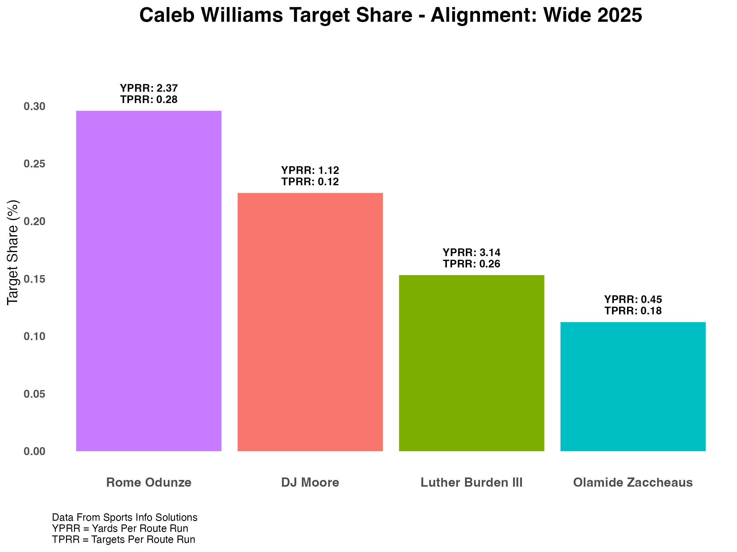 DR_CalebWilliams_TargetShare_Wide_2025
