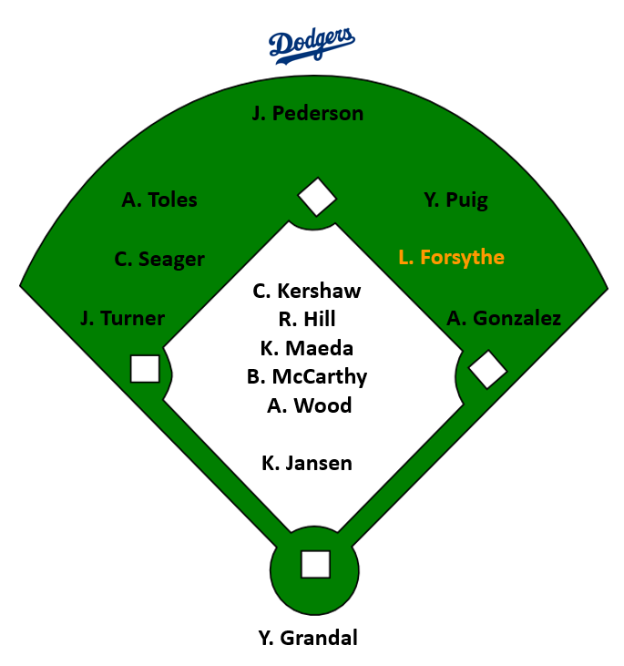 Dodgers2017
