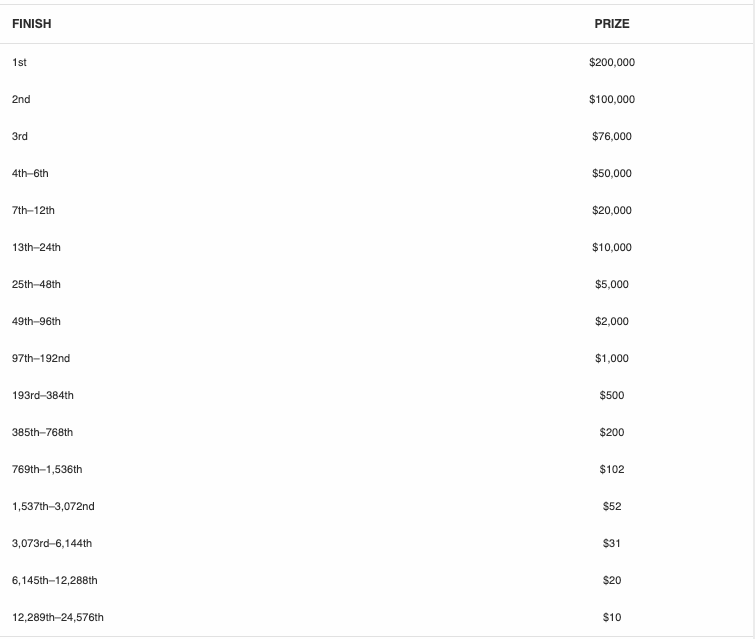 ElimnatorPayout