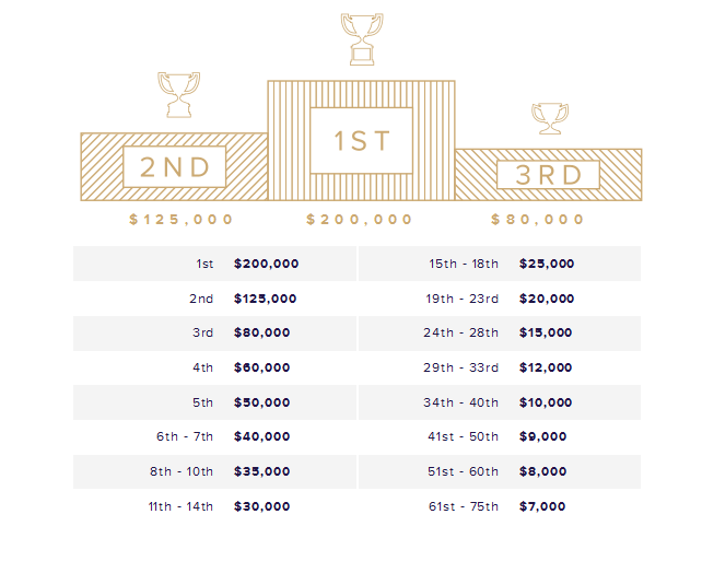 FDWFBBCPayouts