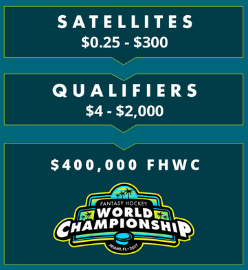 FHWC3