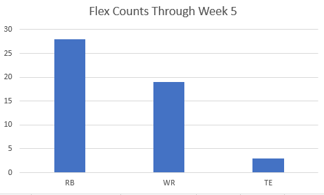 FlexthroughWeek5