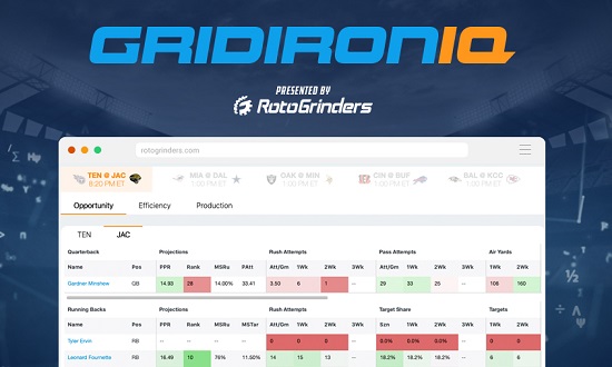 NEW! Introducing GridironIQ for NFL DFS Stats and Matchups