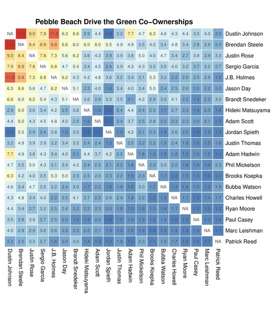 GenesisOpenOwnership