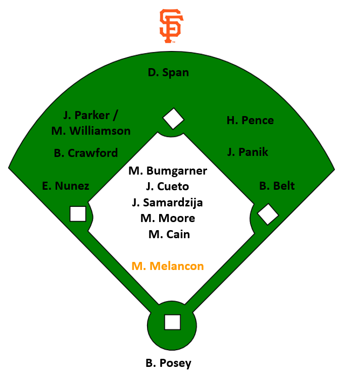 Giants2017