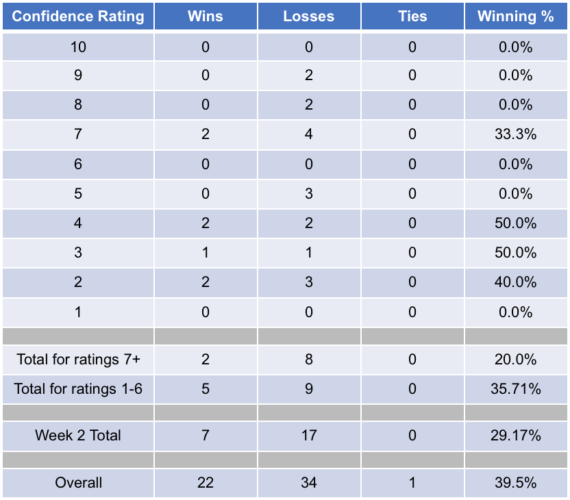 Grant-NFL-Recap-Week-2