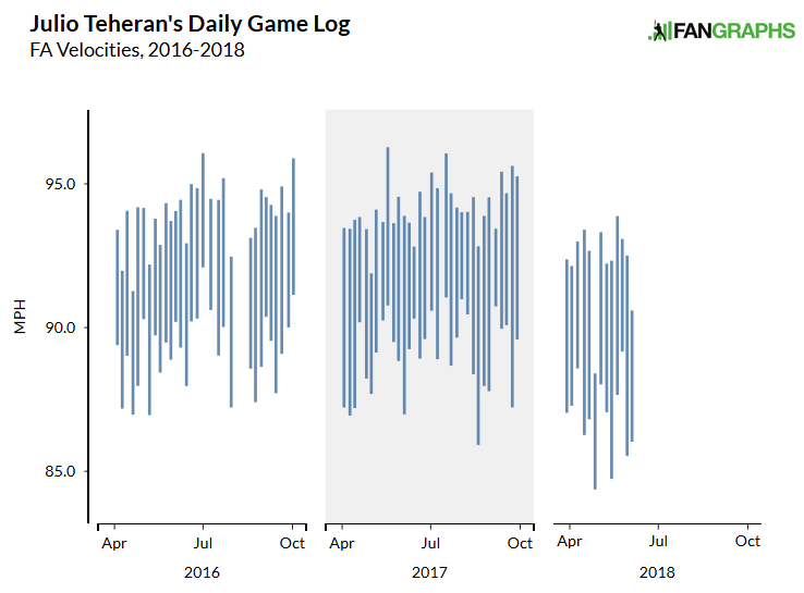 JulioTeheranVelocity
