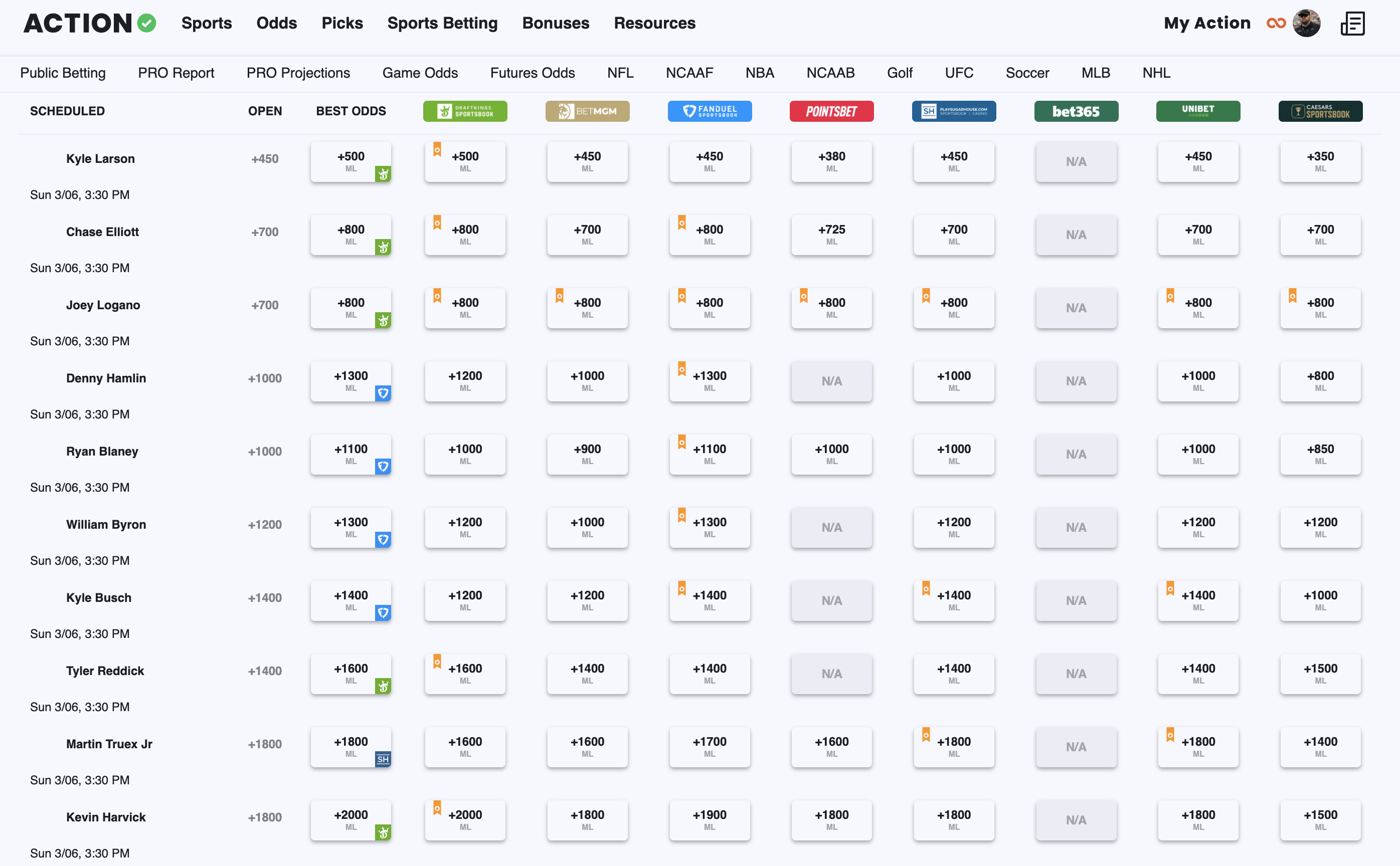 LasVegas12022Betting1