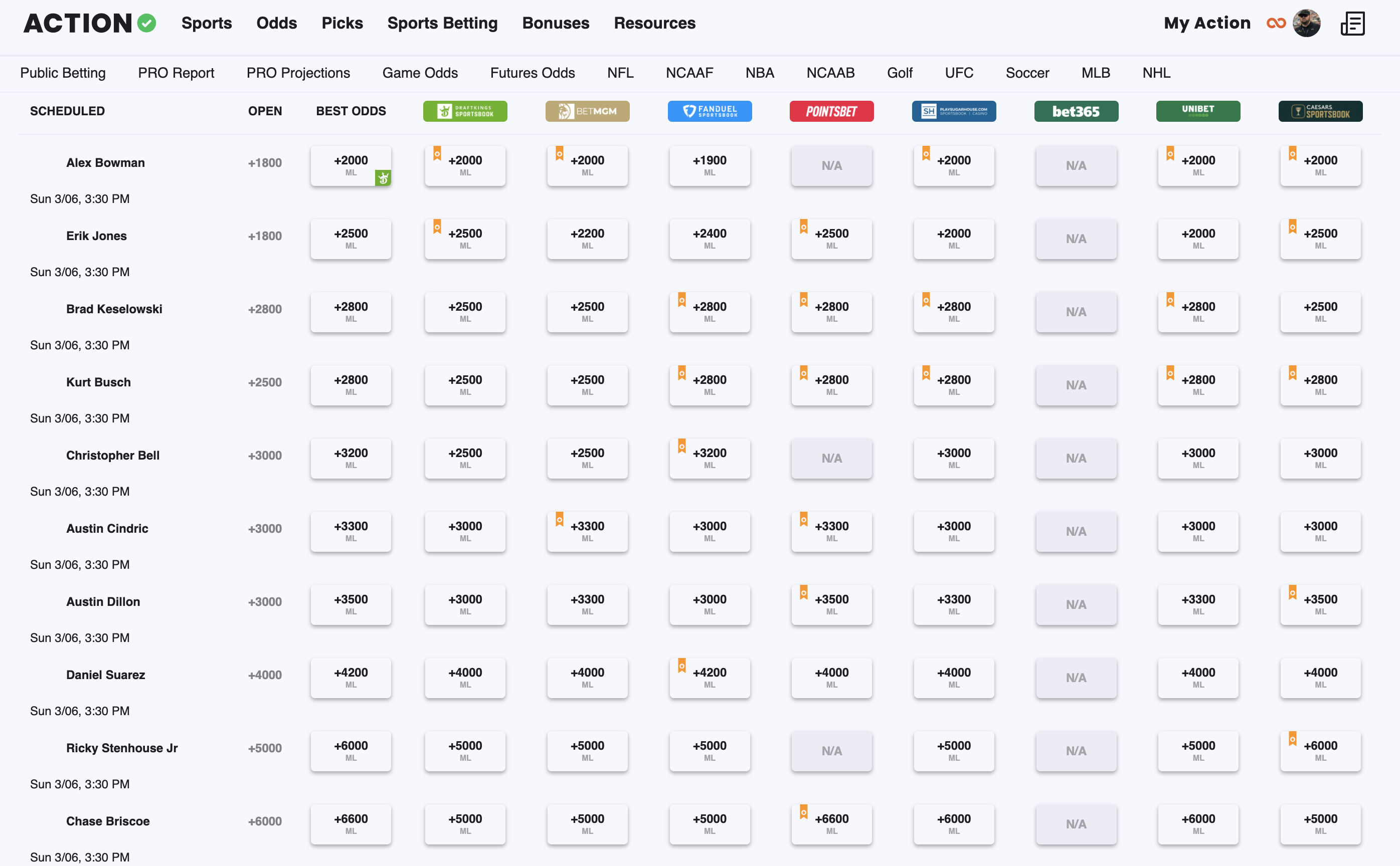 LasVegas12022Betting2