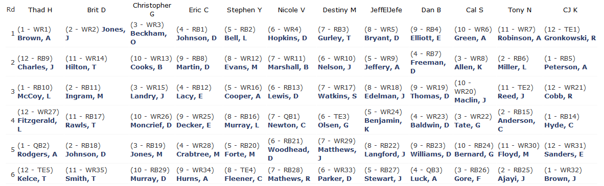 MFL101THRU6