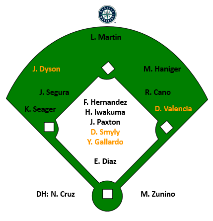 Mariners2017