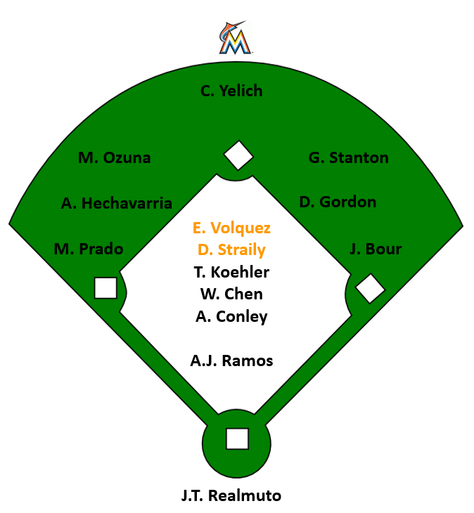 Marlins