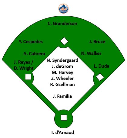 Mets