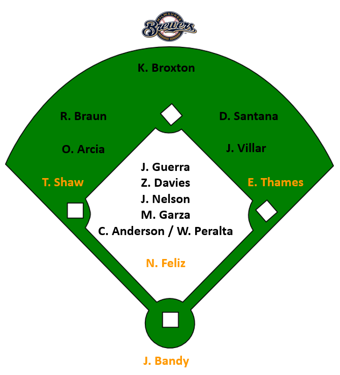 MilBrewers