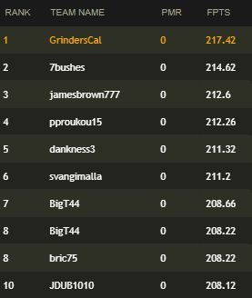 MillyStandings