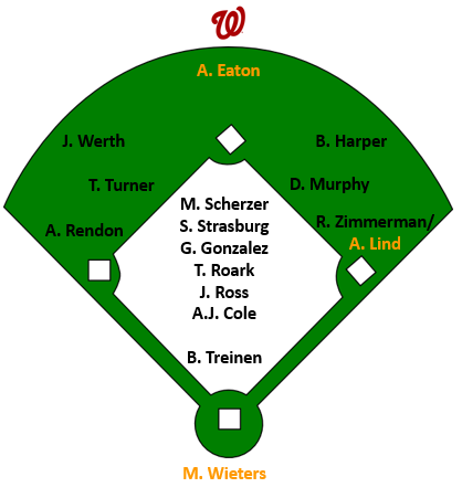 Nats