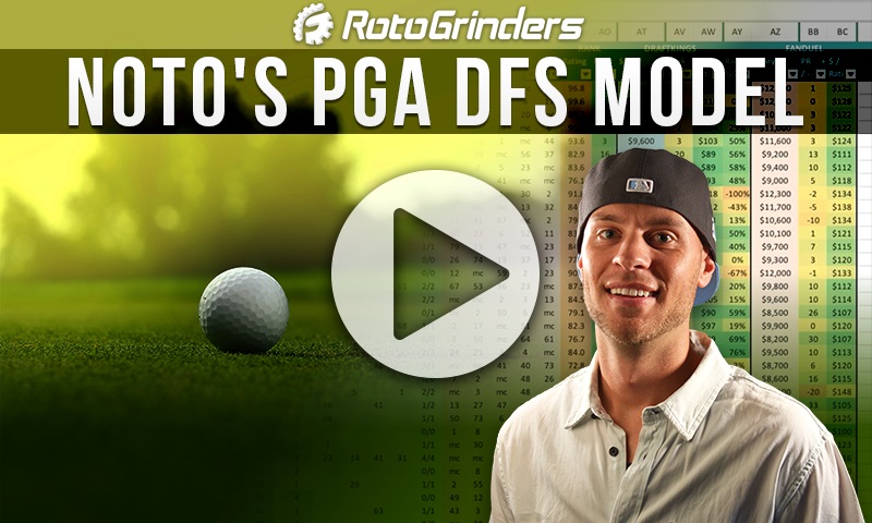 Noto's Daily Fantasy Golf Model: RSM Classic