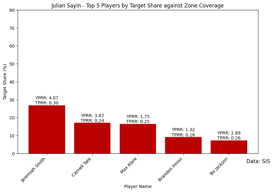 Ohio_State_Buckeyes_Julian_Sayin_Zone