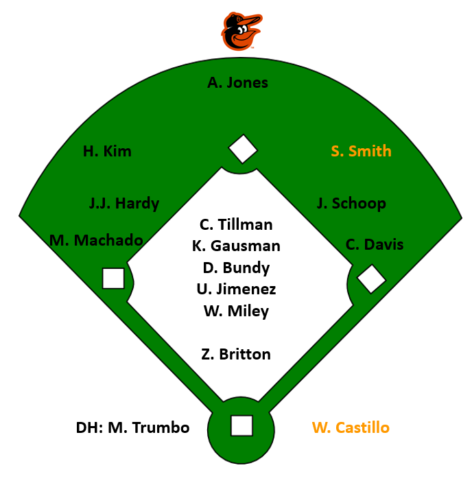 Orioles2017