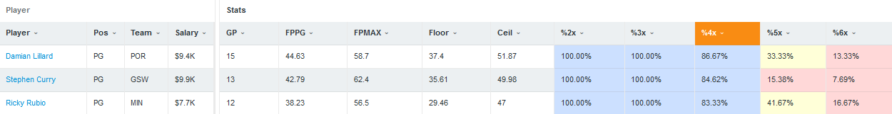 PG_Lillard.png3