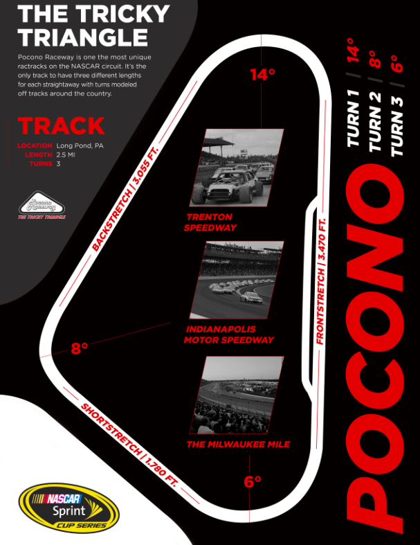 POCONO3