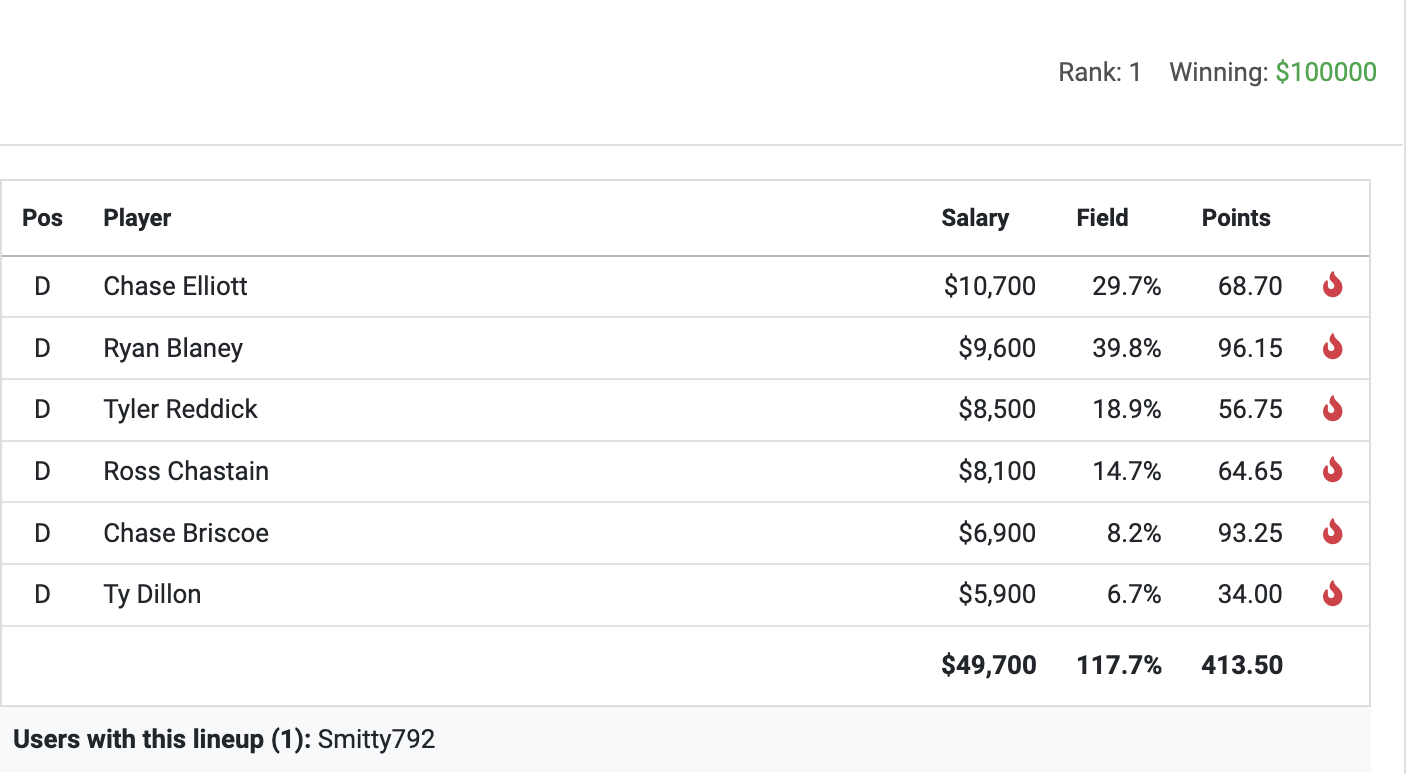 Phoenix12022WinningLineup